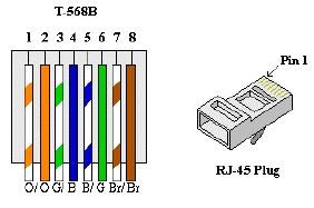 Ethernet-EIA-TIA-568B-wiring-standards.png