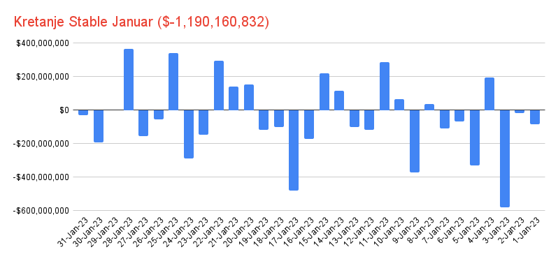 Kretanje Stable Januar ($-1,190,160,832).png