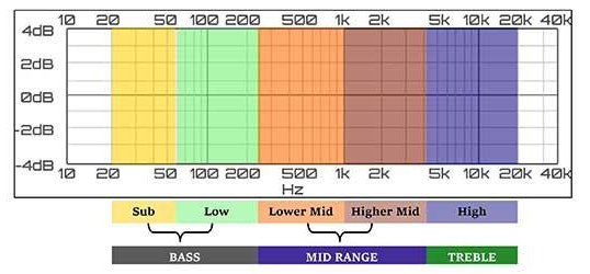 frequency-ranges-explained.jpg