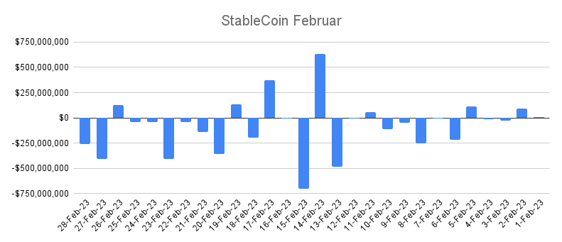 StableCoin Februar.png