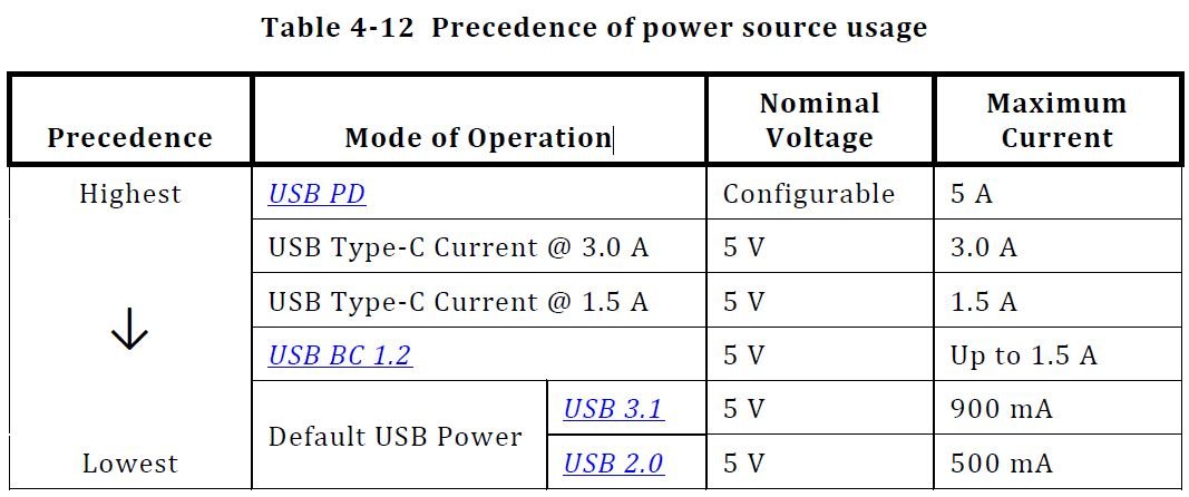 USB-Power-Sources.jpg