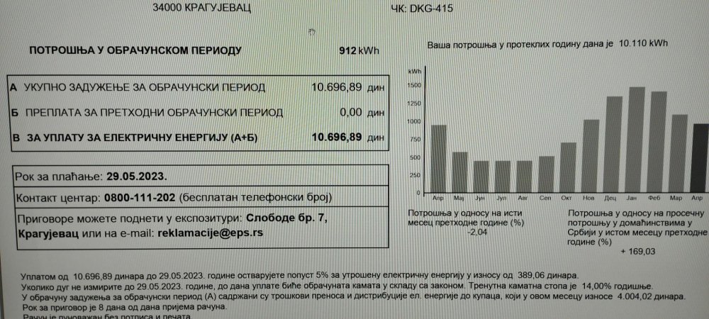 Potrošnja april.jpg Potrošnja april.jpg