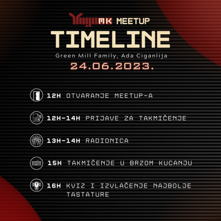 YUGOMK TIMELINE.png