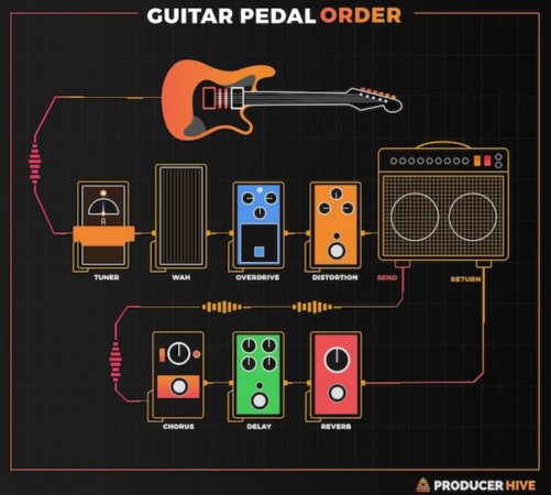 Guitar Padal Order.jpg