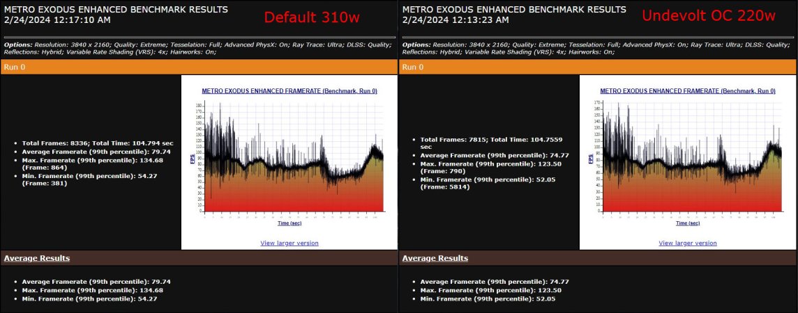 Metro Exodus EE UHD Default vs Undervolt OC.jpg