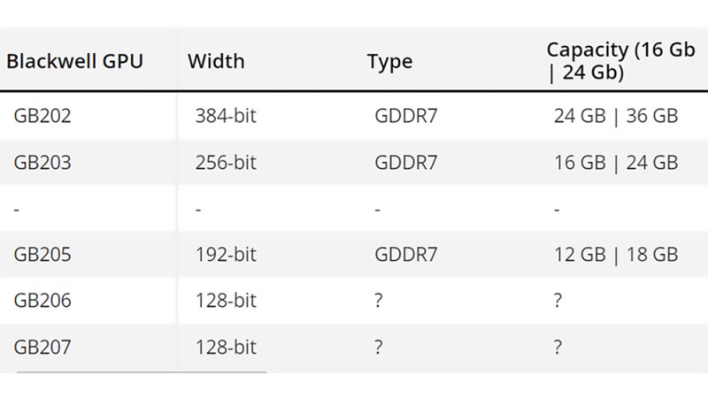 Nvidia-Blacwell-RTX-50-memorijski-podsistem-preliminarne-specifilkacije.jpg