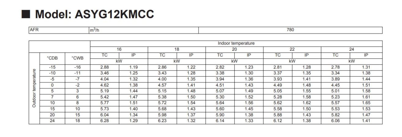 12kmcc heating capacity.JPG