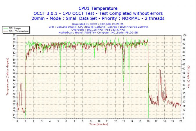 2009-10-30-23h28-CPU1.png