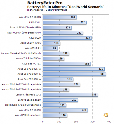 1201n-battery-eater-chart2.png