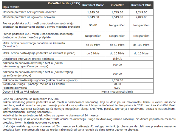 2025-04-07 14_21_52-Postpaid.pdf — Mozilla Firefox.png