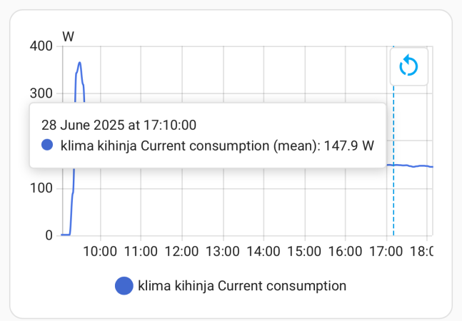 Klima potrosnja.png