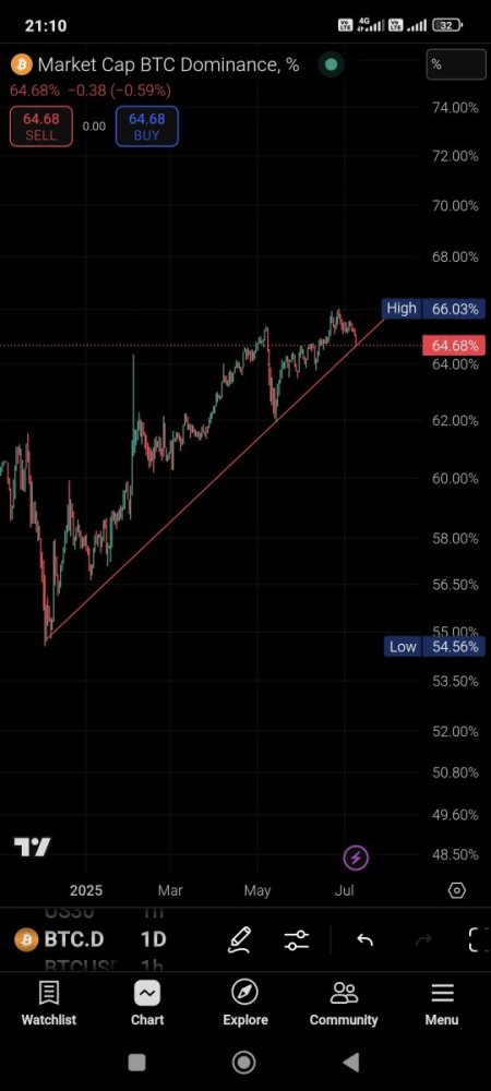 Screenshot_2025-07-09-21-10-34-216_com.tradingview.tradingviewapp.jpg