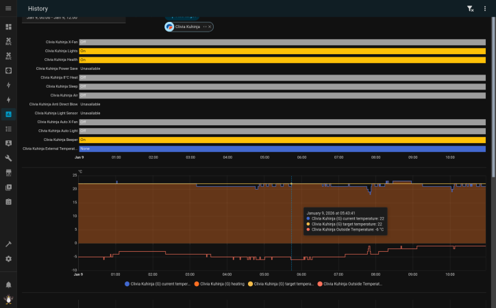 Screenshot 2026-01-09 at 10-57-55 History – Home Assistant.png