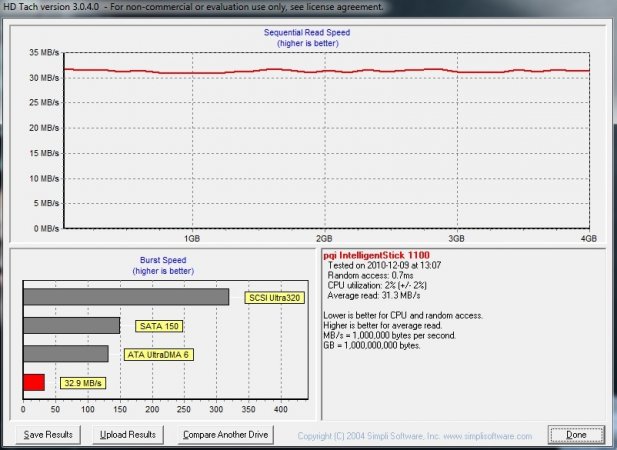 PQI 4GB HDTach.jpg