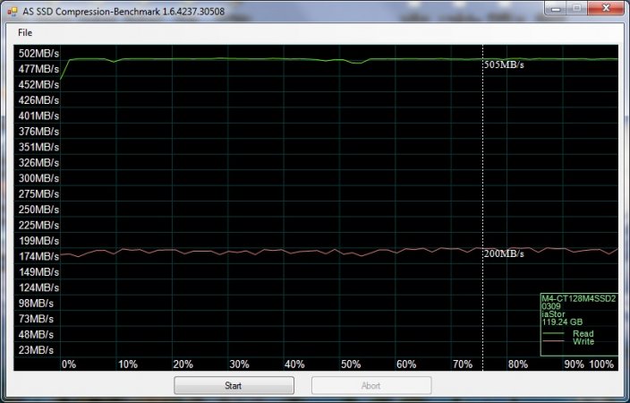 as-compr-bench M4-CT128M4SSD2 23.6.2012.jpg