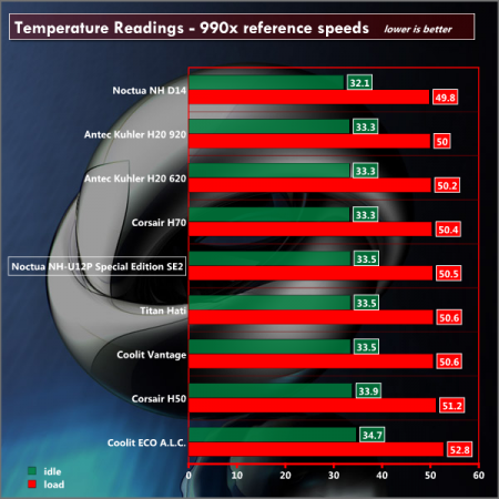 temps-normal.png