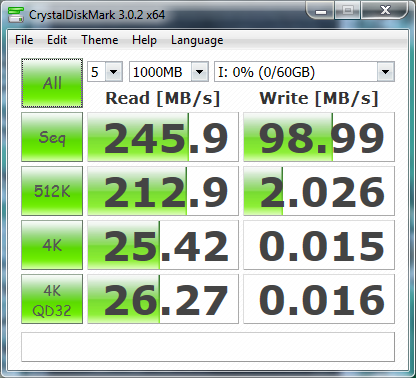 Corsair Flash Voyager GT (USB 3.0) - CDM.png