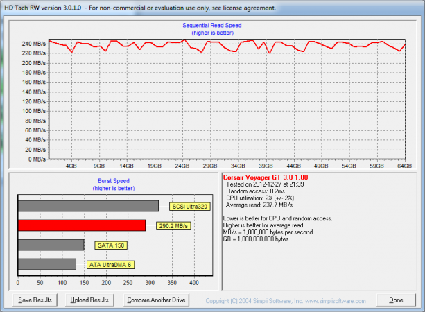 Corsair Flash Voyager GT (USB 3.0) - HD Tach.png