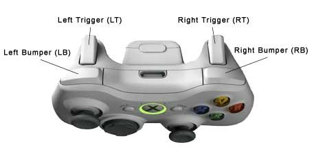 controller_360_diagram_2.jpg