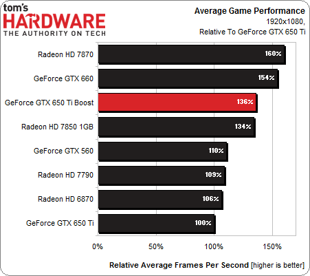 Avg-Perf.png