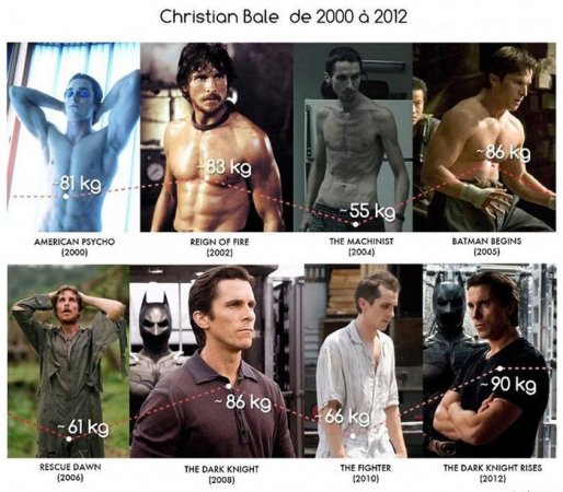 Christian Bale 2000 to 2012.jpg