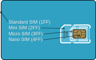365px-GSM_Micro_SIM_Card_vs._GSM_Mini_Sim_Card_-_Break_Apart.svg.png