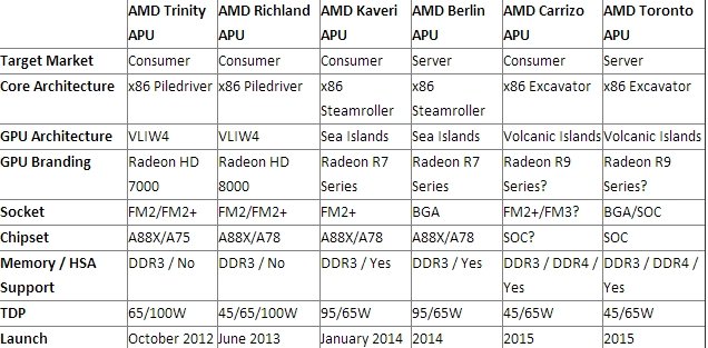 AMD Roadmap 2014-2016.JPEG