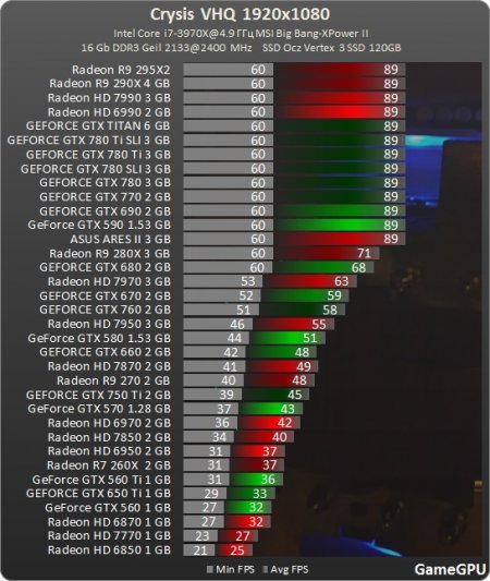 http--www.gamegpu.ru-images-stories-Test_GPU-Retro-Crysis_-Crysis_1920.jpg